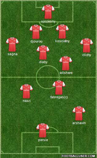 Arsenal Formation 2011