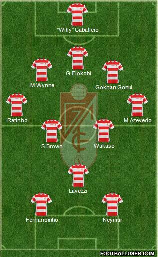 Granada C.F. 5-3-2 football formation