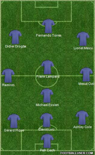 Dream Team Formation 2011