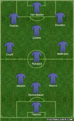 Dream Team Formation 2011