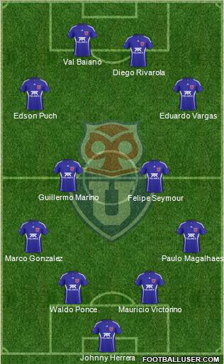 CF Universidad de Chile Formation 2011