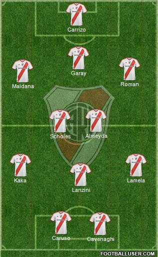 River Plate Formation 2011