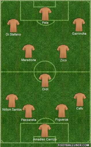 Dream Team Formation 2011