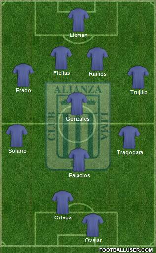 C Alianza Lima 4-4-2 football formation