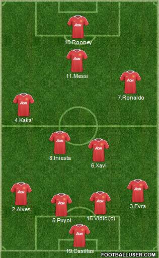 Manchester United Formation 2011