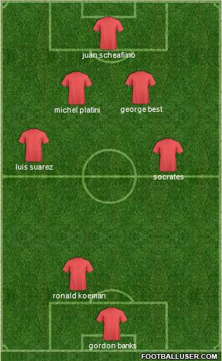 Football Manager Team Formation 2011