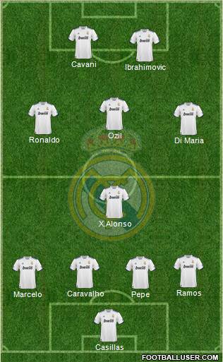 Real Madrid C.F. Formation 2011