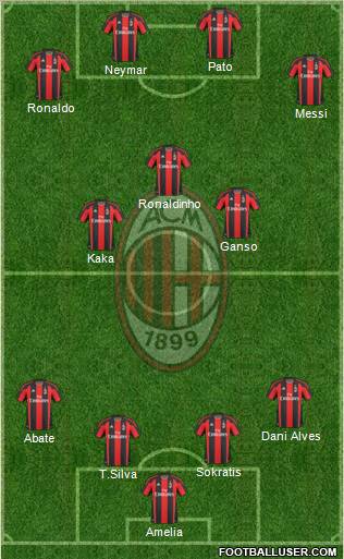 A.C. Milan Formation 2011