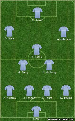 Manchester City Formation 2011