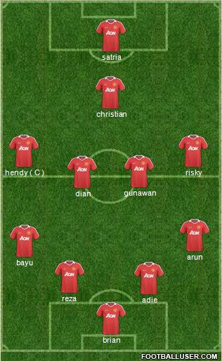 Manchester United Formation 2011