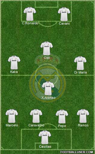Real Madrid C.F. Formation 2011