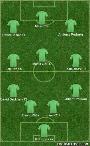 Football Manager Team Formation 2011