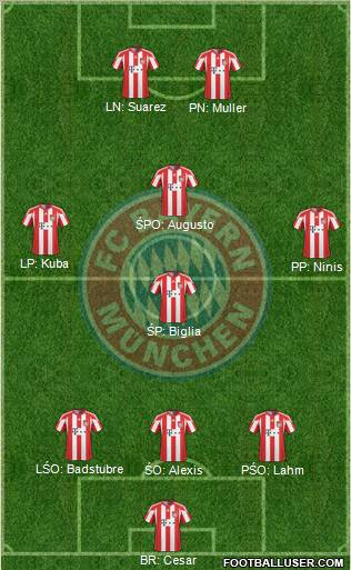 FC Bayern München Formation 2011