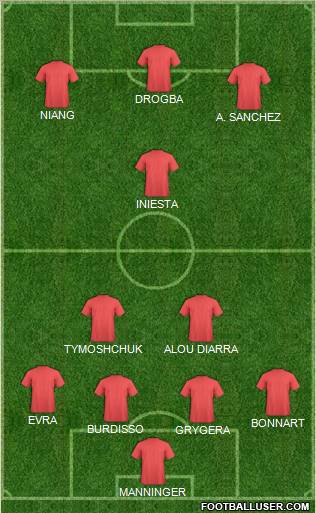 Dream Team Formation 2011