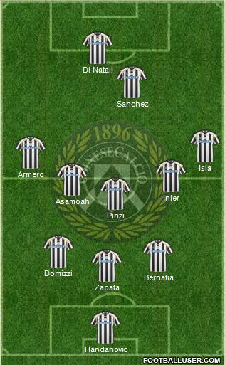 Udinese Formation 2011