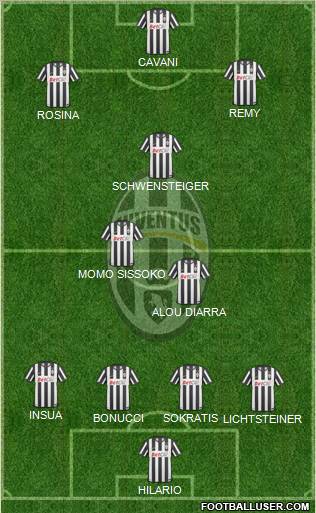 Juventus Formation 2011