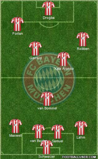 FC Bayern München Formation 2011