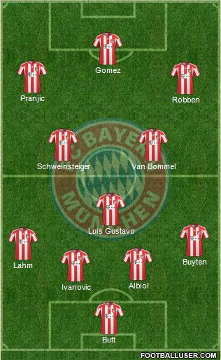 FC Bayern München Formation 2011