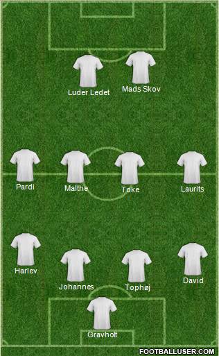 Dream Team Formation 2011