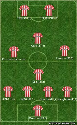 Sunderland Formation 2011