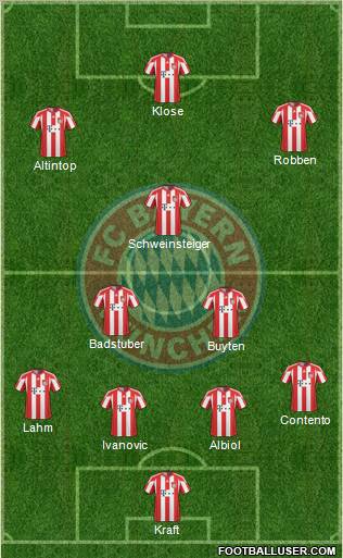 FC Bayern München Formation 2011