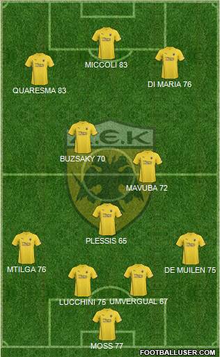 AEK Athens Formation 2011