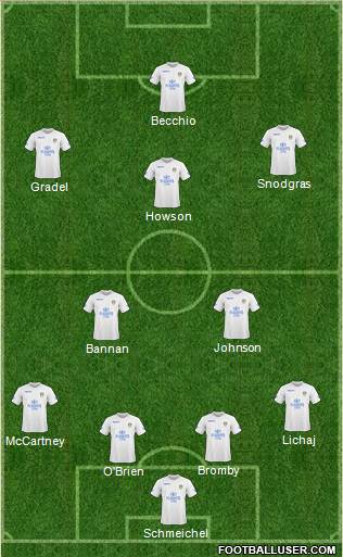 Leeds United Formation 2011