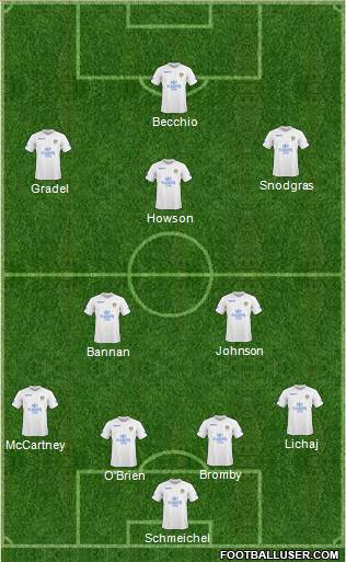 Leeds United football formation