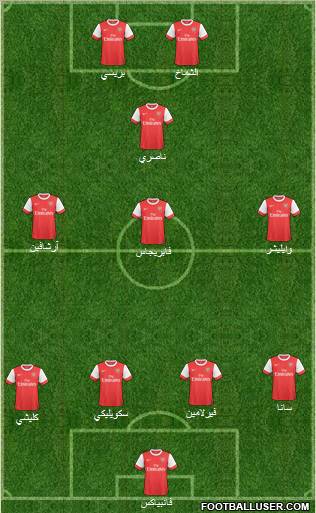 Arsenal Formation 2011