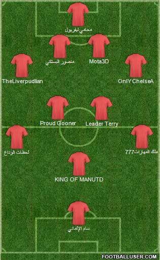 Champions League Team Formation 2011