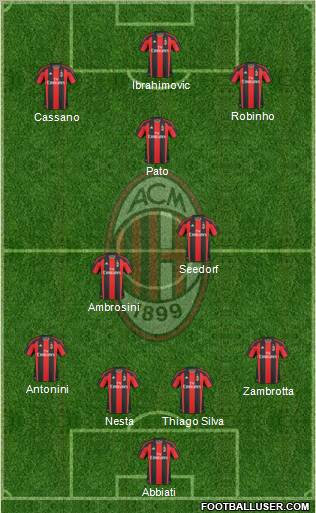A.C. Milan Formation 2011