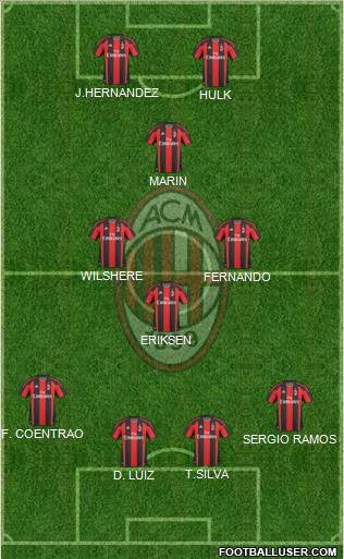 A.C. Milan Formation 2011