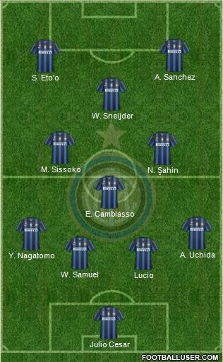 F.C. Internazionale Formation 2011