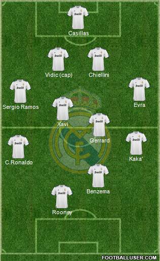 Real Madrid C.F. Formation 2011