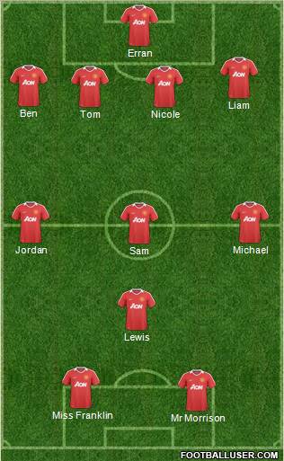 Manchester United Formation 2011