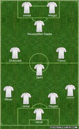 Tunisia football formation