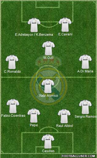 Real Madrid C.F. Formation 2011