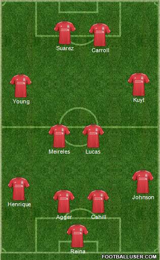 Liverpool Formation 2011