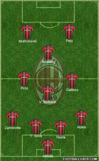 A.C. Milan Formation 2011