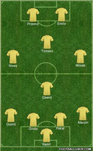Dream Team Formation 2011