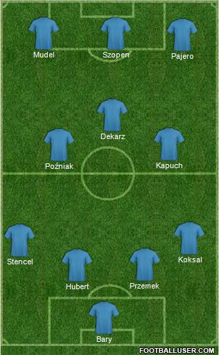 Champions League Team Formation 2011
