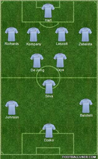 Manchester City Formation 2011