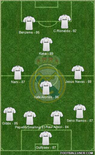 Real Madrid C.F. Formation 2011