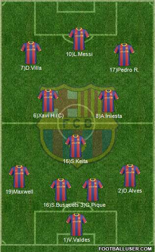 F.C. Barcelona Formation 2011