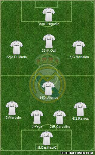 Real Madrid C.F. Formation 2011