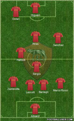 AS Roma Formation 2011