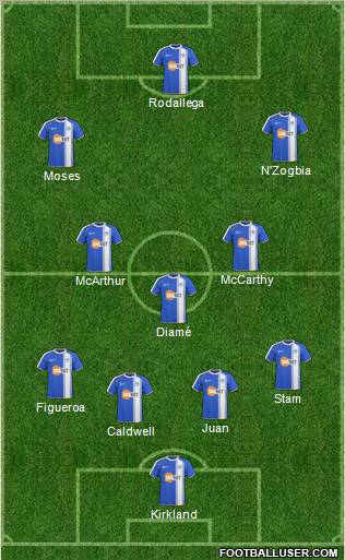 Wigan Athletic Formation 2011