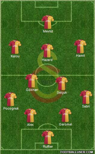 Galatasaray SK Formation 2011