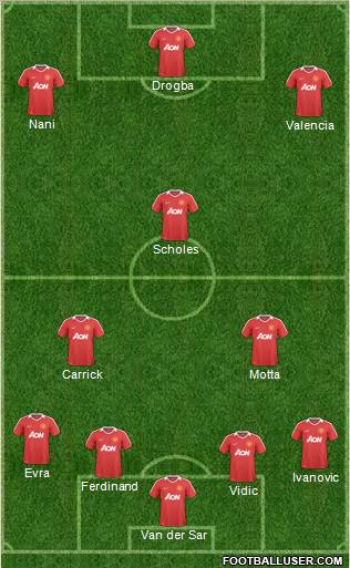 Manchester United Formation 2011