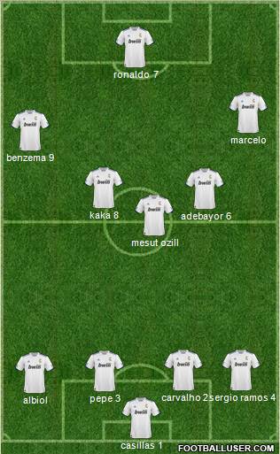 R. Madrid Castilla Formation 2011